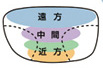 遠近両用メガネ
